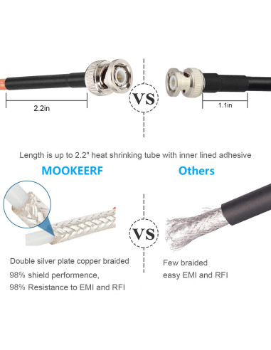 Cable Coaxial BNC Macho a BNC Macho RG142 0.30m 50 Ohmios
