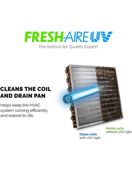 Purificador de aire Fresh-Aire UV AHU con lámpara dual y luz UV