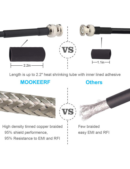Cable coaxial BNC macho a macho RG8X 30.48cm 50 ohm MOOKEERF