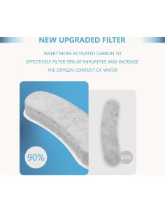 Filtros de Reemplazo TOGGATH para Fuente de Agua W600 - Paquete de 4 2