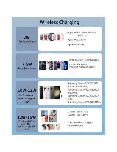 Banco de Poder Magnético Miady 10000mAh Carga Rápida 35W