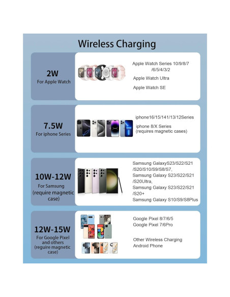 Banco de Poder Magnético Miady 10000mAh Carga Rápida 35W