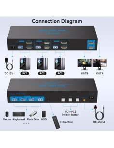 Interruptor KVM HDMI 4K 3 PCs 2 Monitores USB 3.0 CMSTEDCD 2