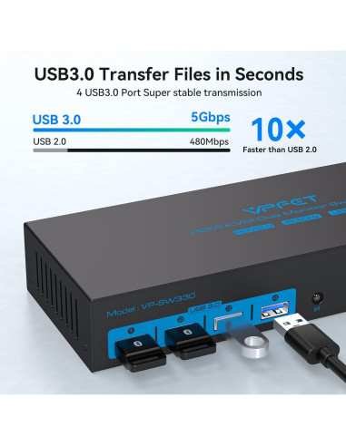 Interruptor KVM HDMI 4K 3 PCs 2 Monitores USB 3.0 CMSTEDCD