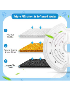 Filtros de agua para gatos Monsin - Paquete de 4 filtros 2