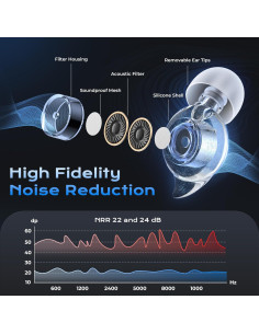 Tapones para Oídos Yawsoy C12 Alta Fidelidad Azul - 2 Pares 2