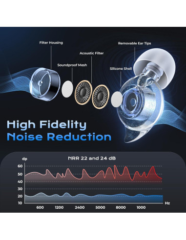 Tapones para Oídos Yawsoy C12 Alta Fidelidad Azul - 2 Pares