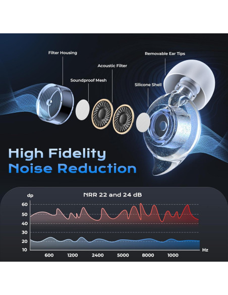Tapones para Oídos Yawsoy C12 Alta Fidelidad Azul - 2 Pares