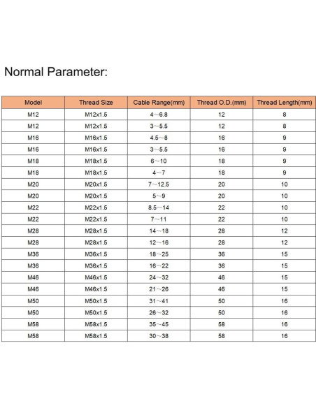 Conectores de Cable M12 uxcell 4 Piezas Plástico Negro 3-6.5mm Conectores de Cable M12 uxcell 4 Piezas Plástico Negro 3-6.5mm