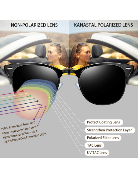 Gafas de sol polarizadas KANASTAL K1940 UV400 para hombres y mujeres