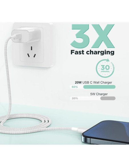 Cargador Rápido de Pared 20W USB C con 3 Cables para iPhone