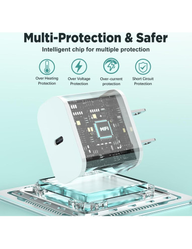 Cargador Rápido de Pared 20W USB C con 3 Cables para iPhone