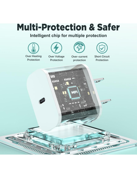 Cargador Rápido de Pared 20W USB C con 3 Cables para iPhone