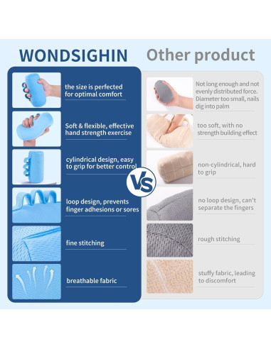Cojín para Contractura de Mano WONDSIGHIN Azul 1 Pieza