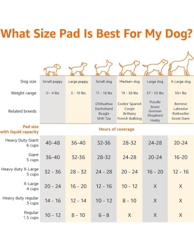 Almohadillas para Orina de Perros Amazon Basics 50 Unidades 56x56cm