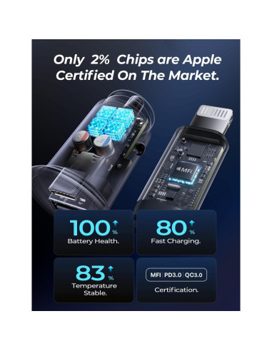 Cargador de Coche AINOPE 67.5W USB-C para iPhone 14/13/12