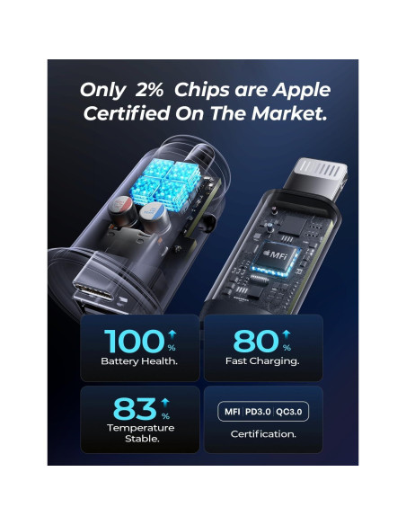 Cargador de Coche AINOPE 67.5W USB-C para iPhone 14/13/12 Cargador de Coche AINOPE 67.5W USB-C para iPhone 14/13/12