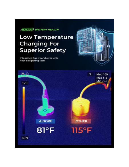 Cargador de Coche AINOPE 67.5W USB-C para iPhone 14/13/12 Cargador de Coche AINOPE 67.5W USB-C para iPhone 14/13/12