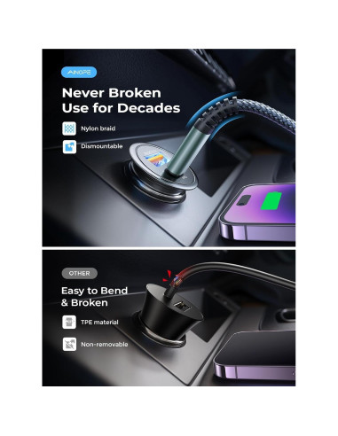 Cargador de Coche AINOPE 67.5W USB-C para iPhone 14/13/12