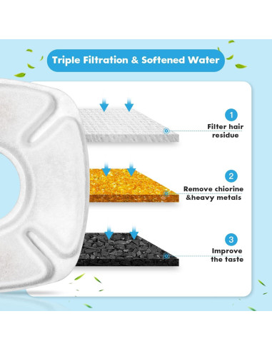 Filtros de Reemplazo Bengor para Fuente de Agua de Mascotas - 8 Piezas