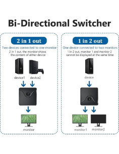Conmutador HDMI Bidireccional 4K 60Hz Arvitek AT-HD121 2