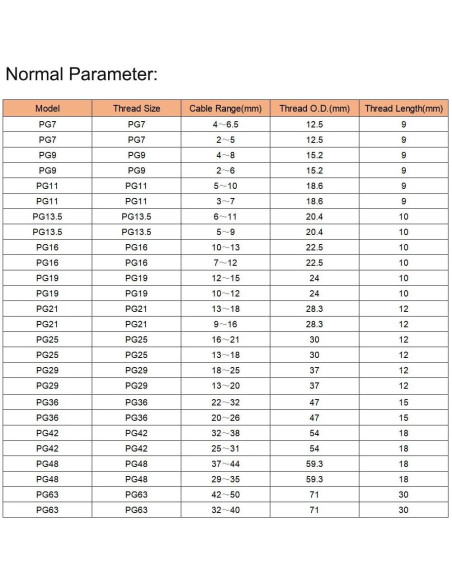 10 Piezas Conectores PG7 Nylon Impermeables uxcell 2-5mm