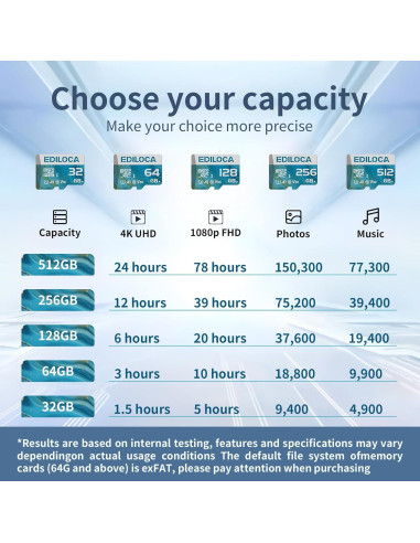 Tarjeta Micro SD 32GB PHISON UHS-I 90MB/s Adaptador SD
