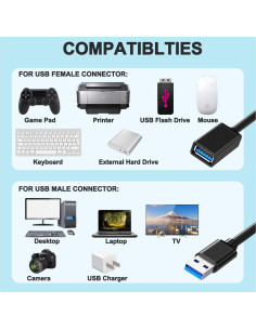 Cable de Extensión USB 3.0 Hsmienk 1.01m Negro Alta Velocidad 2