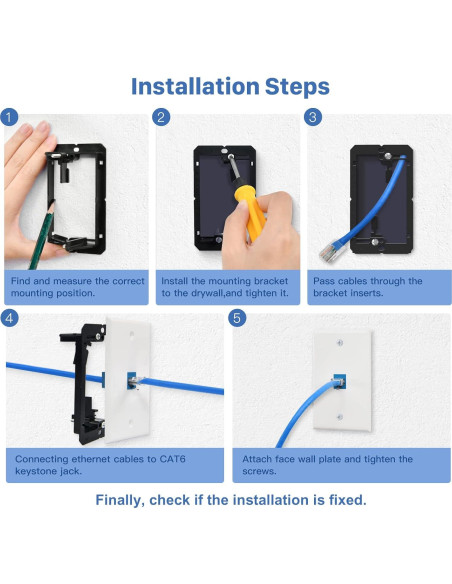 Paquete de 4 Placas de Pared Ethernet Keystone ANONION Cat6