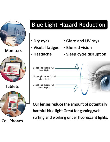 Gafas de Lectura Outray 4 Paquete con Bloqueo Luz Azul UV400