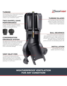 Turbina de Techo Roofivent iVent ROTO 4" Grafito - Ventilación Eficiente 2