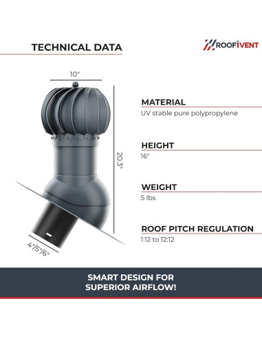 Turbina de Techo Roofivent iVent ROTO 4" Grafito - Ventilación Eficiente