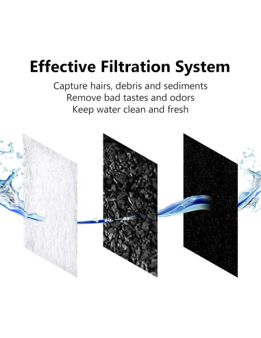 Filtros de Carbono para Fuente de Agua Catit - 6 Pack