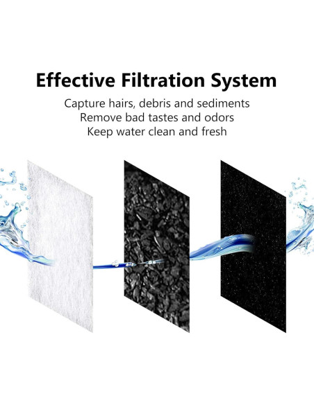 Filtros de Carbono para Fuente de Agua Catit - 6 Pack
