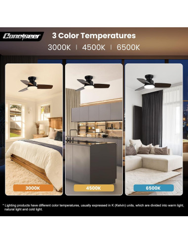 Ventilador de Techo Conciseer 76 cm con Luz y Control Remoto