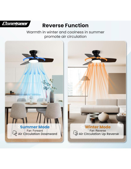 Ventilador de Techo Conciseer 76 cm con Luz y Control Remoto