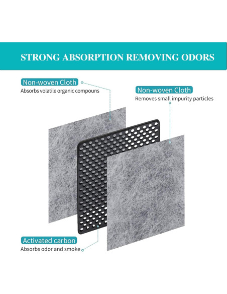 Filtro de Aire de Refrigerador SEISSO LT120F - 3 Paquetes Carbono Filtro de Aire de Refrigerador SEISSO LT120F - 3 Paquetes Carbono