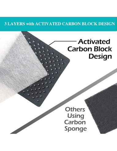 Filtro de Aire de Refrigerador SEISSO LT120F - 3 Paquetes Carbono