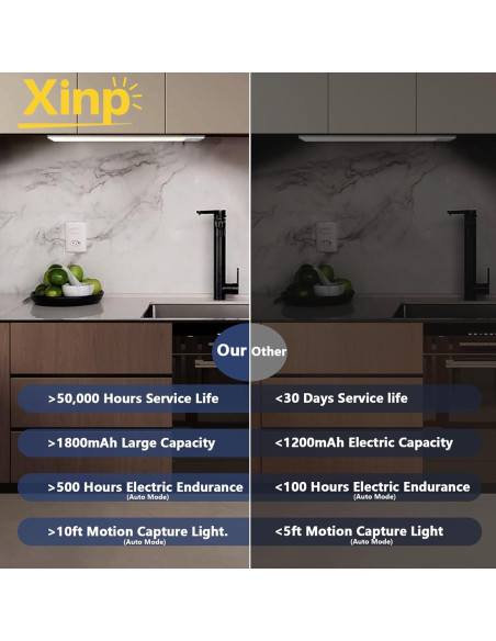 Luces LED Bajo Gabinete Xinp 20cm Recargables Sensor Movimiento