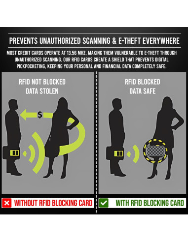 Tarjetas Bloqueadoras RFID Cryptid CS001 - 4 Unidades Cuadros Negros