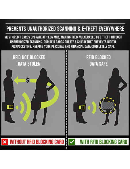 Tarjetas Bloqueadoras RFID Cryptid CS001 - 4 Unidades Cuadros Negros