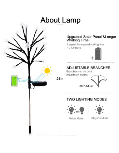 Luces de Jardín Solares IUEECEN 2 Paquete 40 LED Impermeables