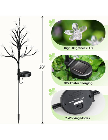 Luces de Jardín Solares IUEECEN 2 Paquete 40 LED Impermeables