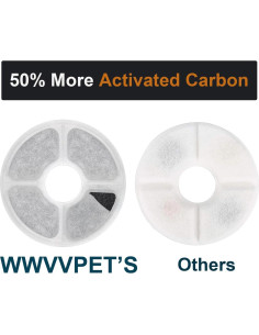 Filtros de Agua para Gatos WWVVPET 6 Paquete 50% Carbón Activado 2