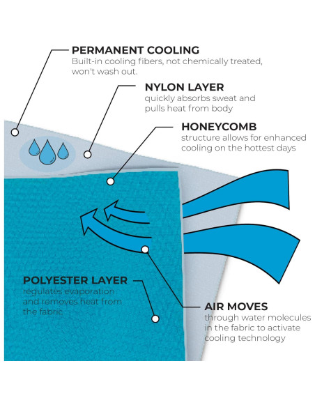 Toalla de Enfriamiento SHAKEitCOOL Grande Cielo de Alaska