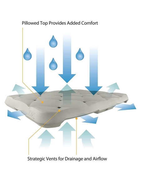 Cojín de Espuma Impermeable DMI para Asiento de Baño 39.6x28.7cm