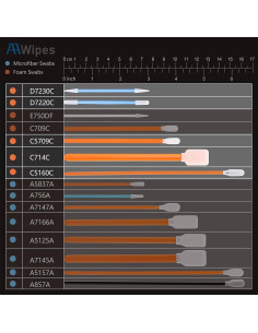 Kit de Hisopos de Espuma AAwipes FC501 - 100 Unidades 2