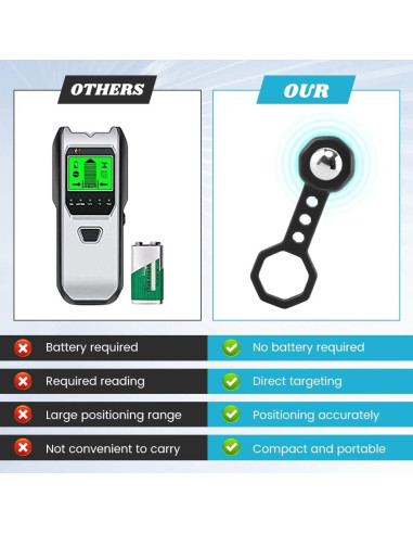 Buscador de Clavos Magnético Kakalote 2 Pcs Sin Baterías