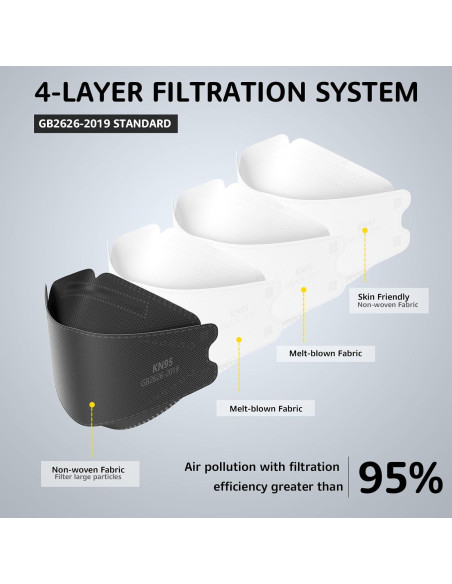 Mascarillas KN95 HIWUP Paquete de 50 Piezas Negras
