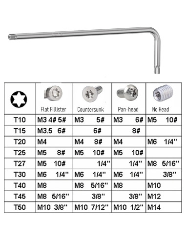 4 Piezas Llave Torx T10 FOCMKEAS Acero CRV a Prueba de Manipulación